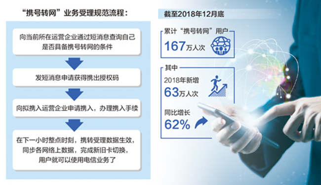 “携号转网”，给用户更多选择