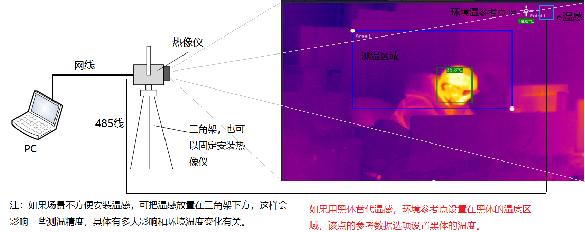 www.stbjgjsm.com 博奥智能BA-R120A双光热成像测温系统