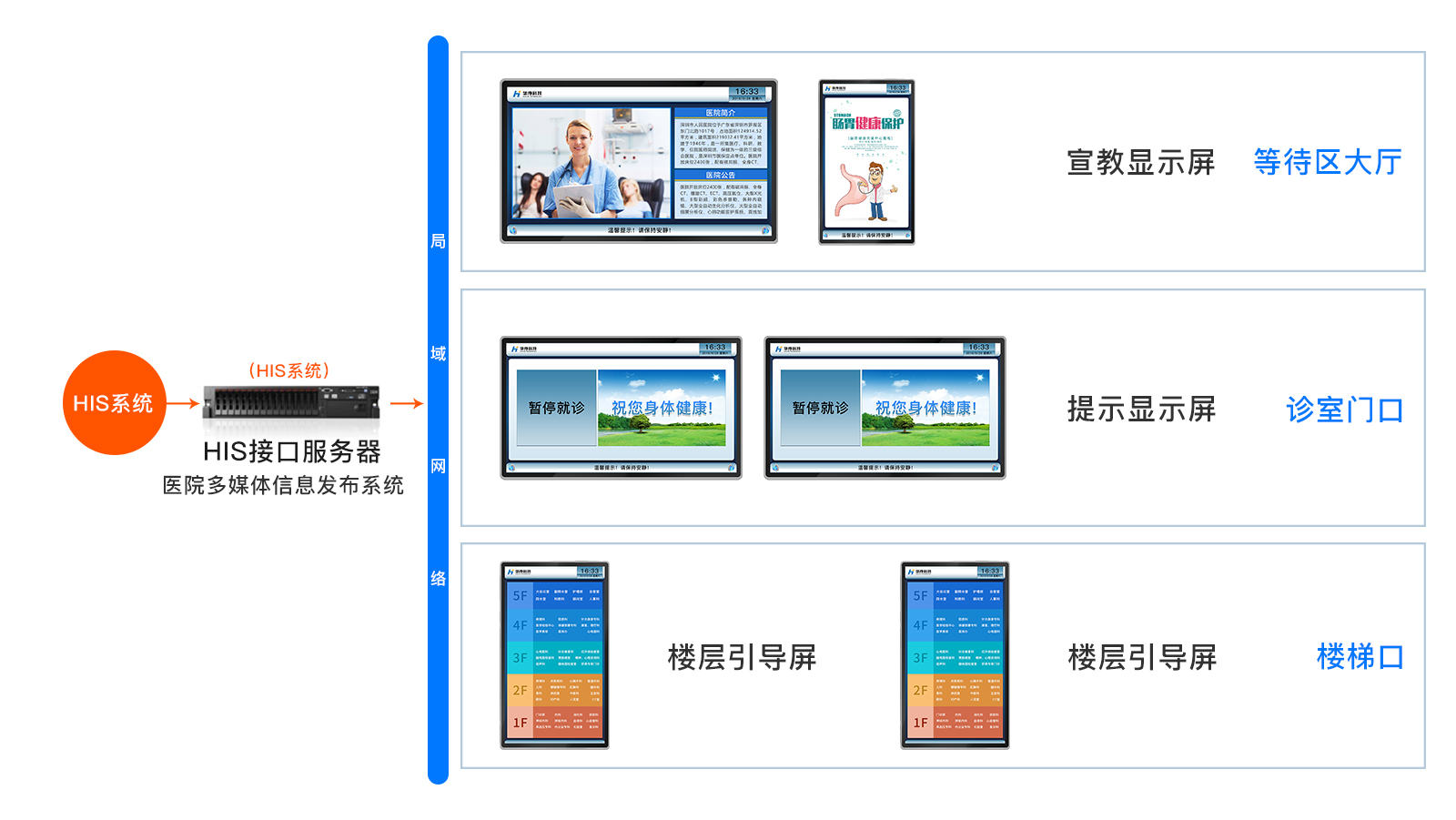 访客管理系统,自助打印管理系统,酒店自助入住系统,自助售票管理系统,自助查询缴费系统、排队叫号系统,自助收银系统,广告播放系统,自助借书系统,人脸识别系统,快递柜管理系统、政务自助办理系统,自助挂号系统,自助拍照管理系统,自助填表系统,信息发布系统,快递柜管理系统,自助售货系统,行业管理软件,一卡通管理系统,校园管理系统,公司管理系统,园区管理系统,门禁考勤系统,物联网APP ,餐饮APP,商超APP ,小程序,软件定制开发,管理系统定制开发,APP定制开发,OCR识别技术开发,
