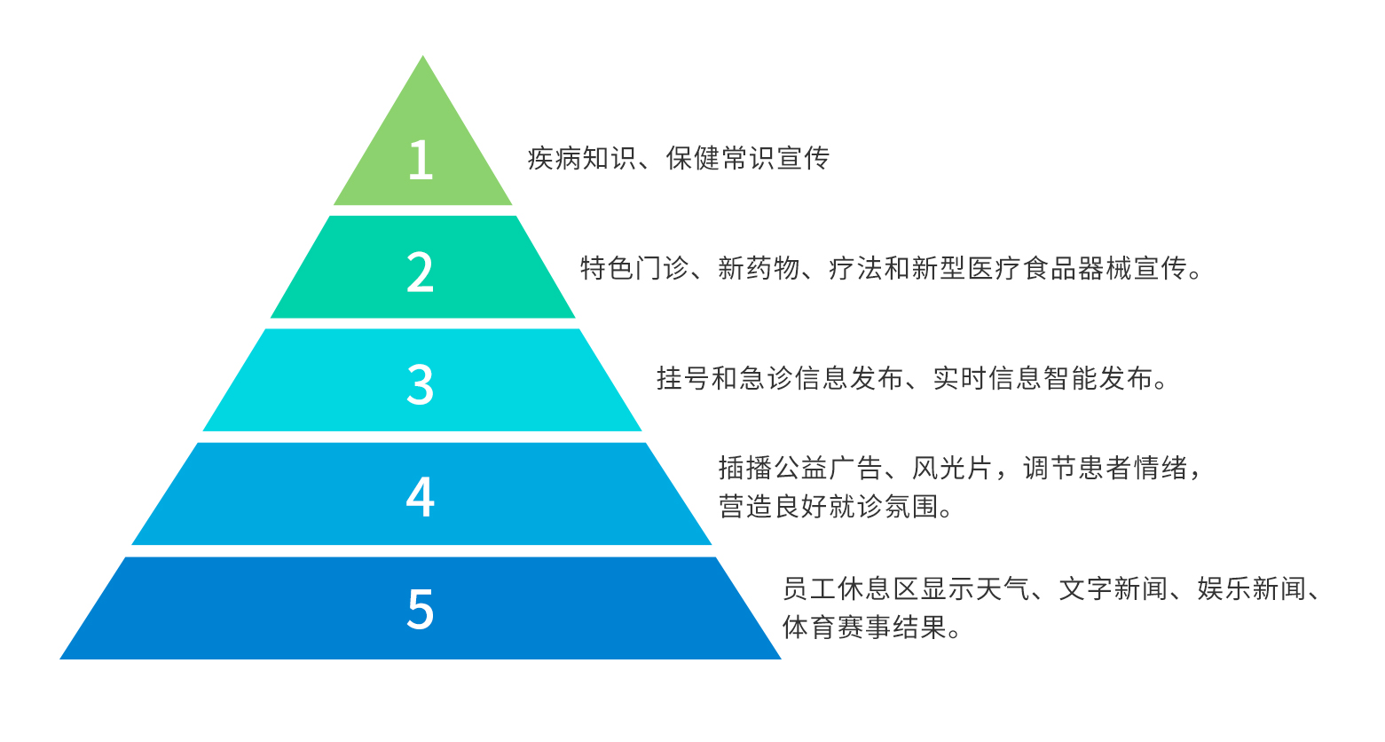访客管理系统,自助打印管理系统,酒店自助入住系统,自助售票管理系统,自助查询缴费系统、排队叫号系统,自助收银系统,广告播放系统,自助借书系统,人脸识别系统,快递柜管理系统、政务自助办理系统,自助挂号系统,自助拍照管理系统,自助填表系统,信息发布系统,快递柜管理系统,自助售货系统,行业管理软件,一卡通管理系统,校园管理系统,公司管理系统,园区管理系统,门禁考勤系统,物联网APP ,餐饮APP,商超APP ,小程序,软件定制开发,管理系统定制开发,APP定制开发,OCR识别技术开发,