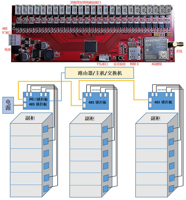物联网智能电子柜12/25/36路4G远程锁控板无屏扫码支付软件APP小程序开发 物联网智能电子柜12/25/36路4G远程锁控板无屏扫码支付软件APP小程序开发