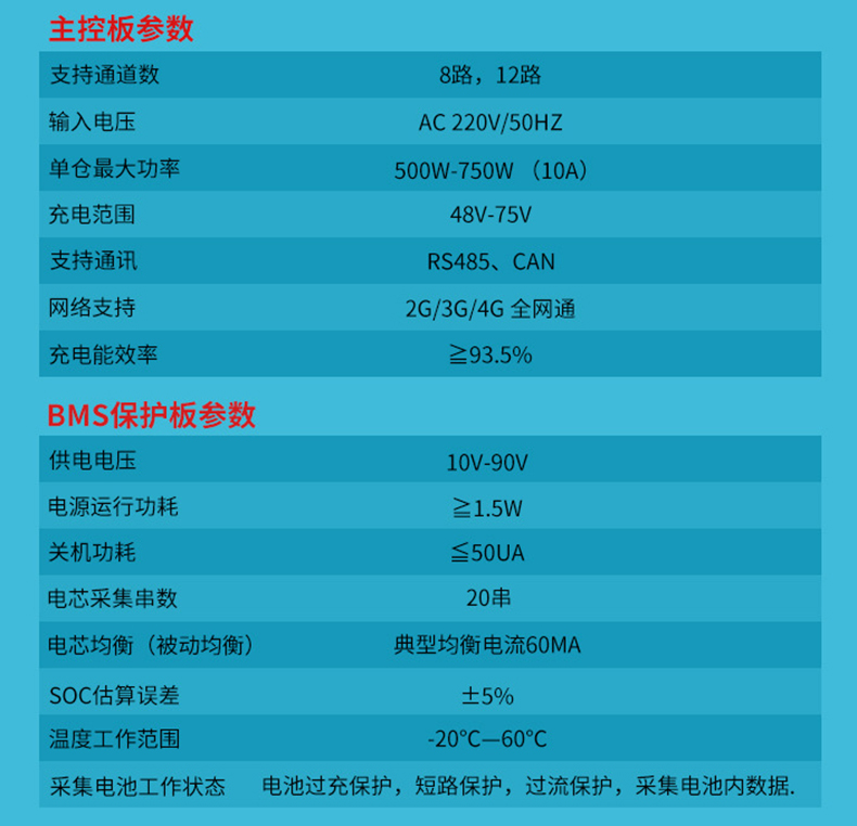 智能换电柜PCBA主板配电柜主板软件后台管理系统物联网控制APP定制开发 智能换电柜PCBA主板配电柜主板软件后台管理系统物联网控制APP定制开发