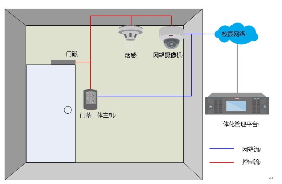 智慧校园门禁管理系统软件定制开发