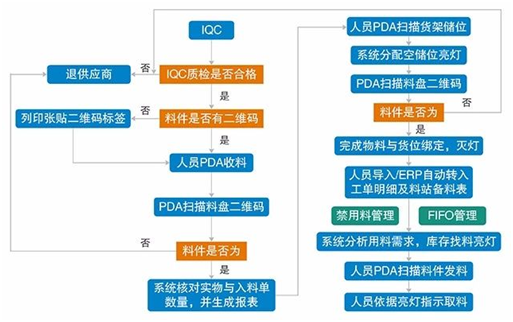 工厂物流仓库智能称重电子货架管理系统软件APP小程序定制开发 工厂物流仓库智能称重电子货架管理系统软件APP小程序定制开发