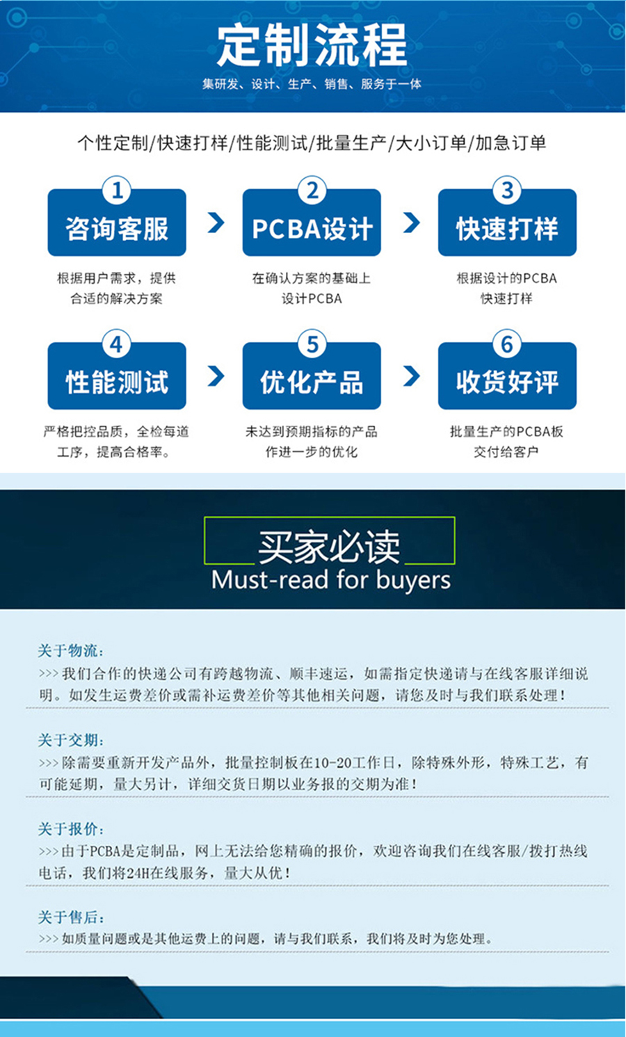 身份证多功能读卡器自助终端高拍仪商用POS机手持ipads嵌入式阅读模块