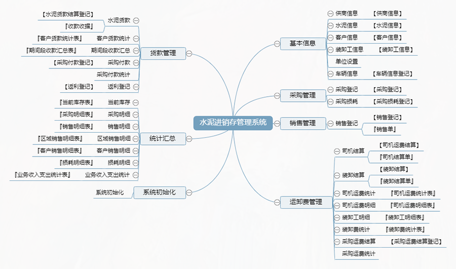 水泥行业量身定制进销存管理系统:现货供应,限时免费试用,一次性购买终身使用,个性化开发,满足各行业需求! 水泥行业量身定制进销存管理系统:现货供应,限时免费试用,一次性购买终身使用,个性化开发,满足各行业需求!