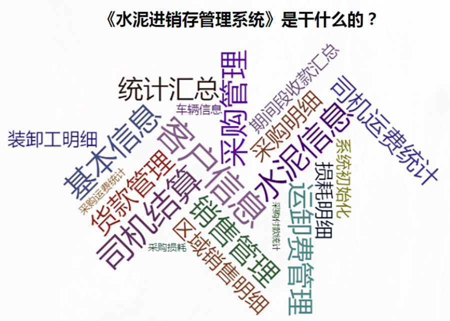 全方位水泥进销存管理解决方案:现货供应,免费试用,一次购买永久使用,按需定制开发,适用于各行业应用软件! 全方位水泥进销存管理解决方案:现货供应,免费试用,一次购买永久使用,按需定制开发,适用于各行业应用软件!